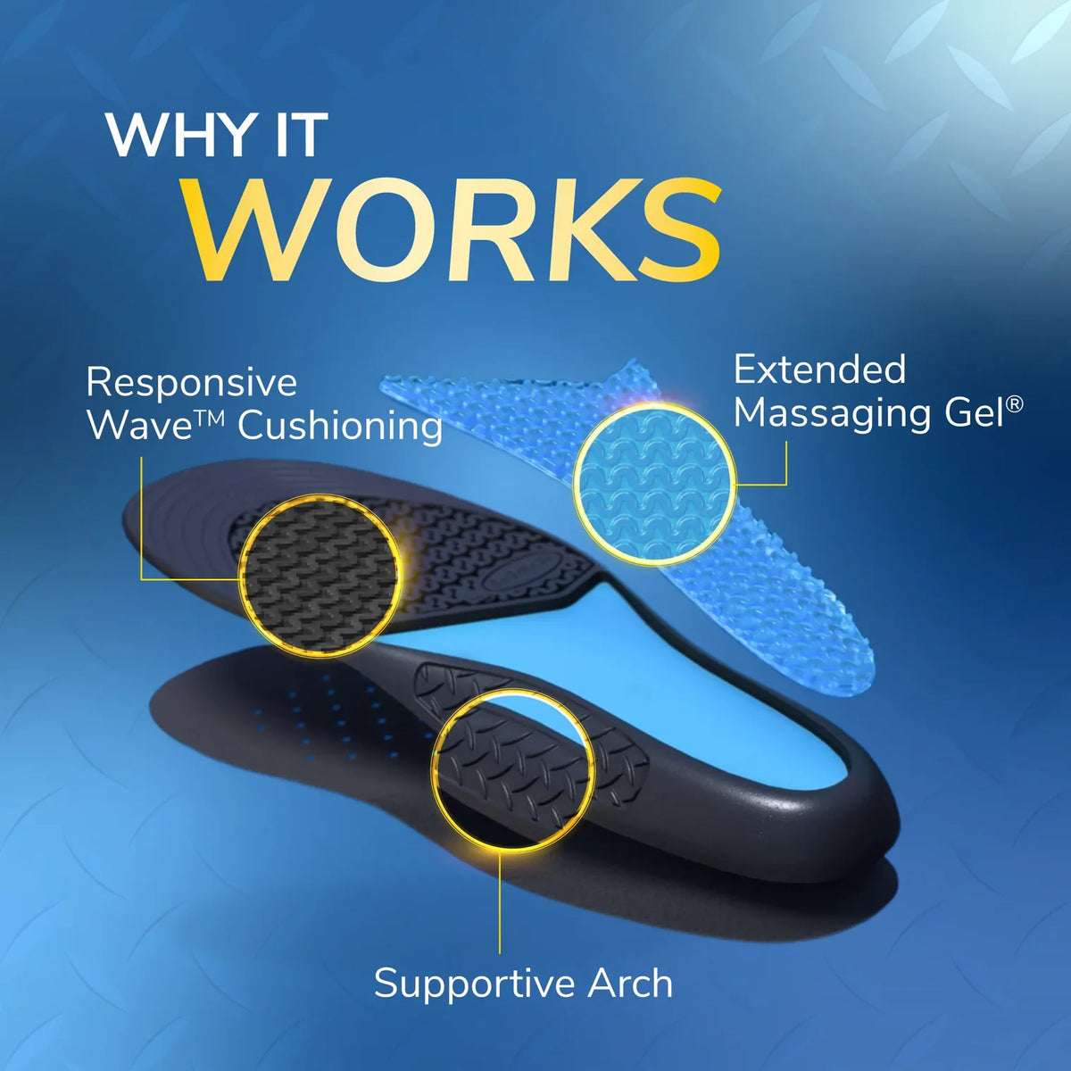 Dr. Scholl’s Work All Day Insoles with Massaging Gel Men - 1 Pair Show size (8-14)