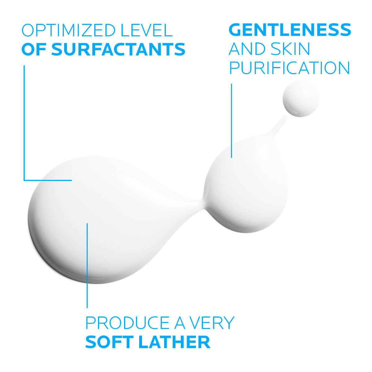 La Roche Posay Lipikar Syndet Ap+ - 200 ml